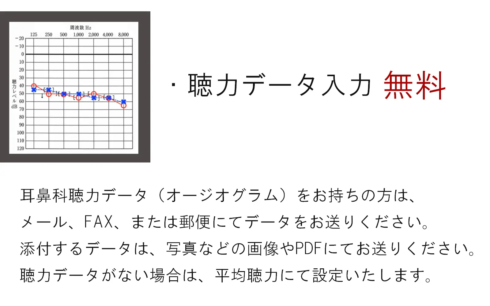 福袋特集 シバントス デジタル 補聴器軽度 中等度 〜65dB 左耳用 4038953852717オプチカル fucoa.cl