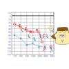 オージオグラム(聴力図)の見方 オージオグラムの見方アイキャッチ