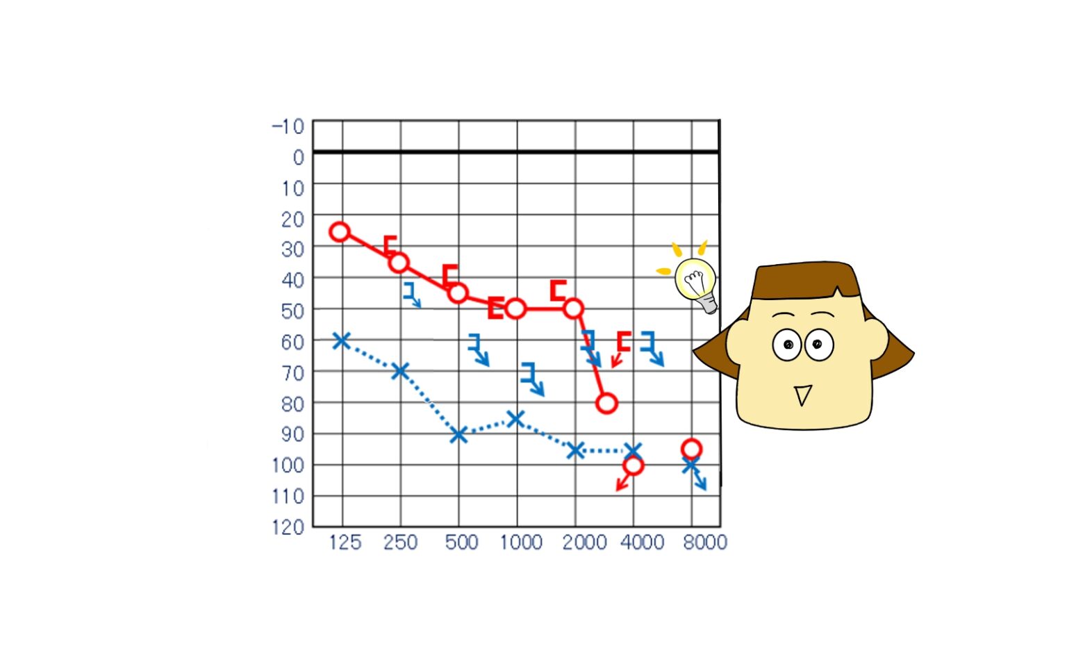 聴覚の健康: 聴力測定の重要性を理解する