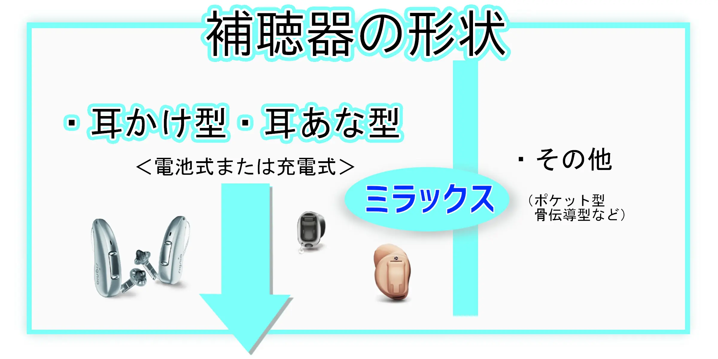 【中古】 補聴器のフィッティング3訂 楽天市場】補聴器 フィッティングの通販