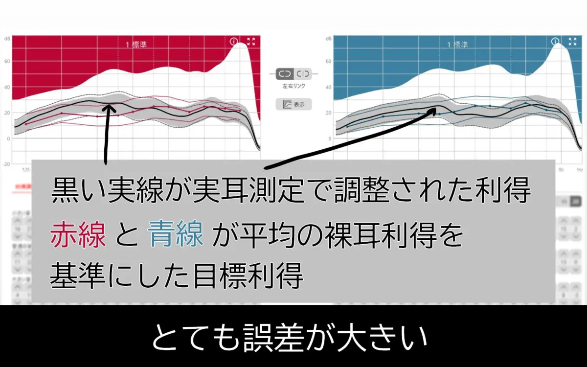 補聴器調整の重要性とお客様の評価 - 補聴器専門店ミラックス｜茅ヶ崎店