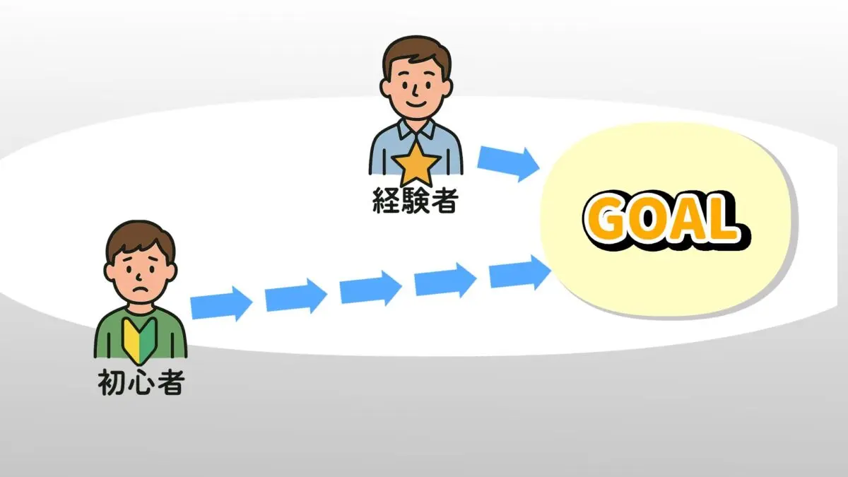 盲点…】なぜかうまくいかない補聴器の調整…【その理由とは？】基礎